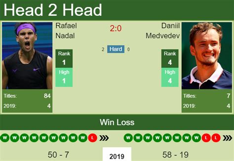 Rafael Nadal vs Daniil Medvedev Odds & Prediction .